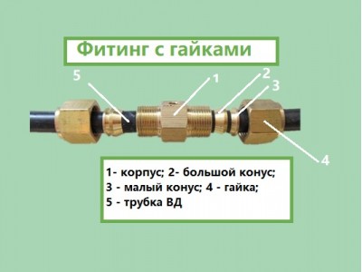 Антикапельный клапан высокого давления